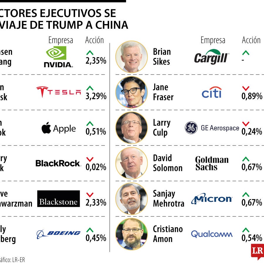 Acciones de Nvidia y Tesla suben mientras directores ejecutivos se unen ...