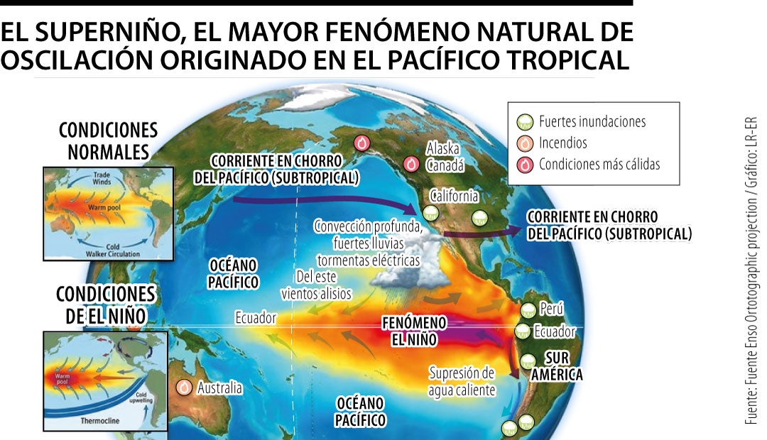 Super El Niño ya se siente en Sur América
