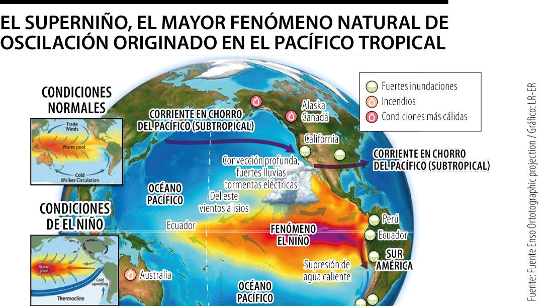 Super El Niño ya se siente en Sur América