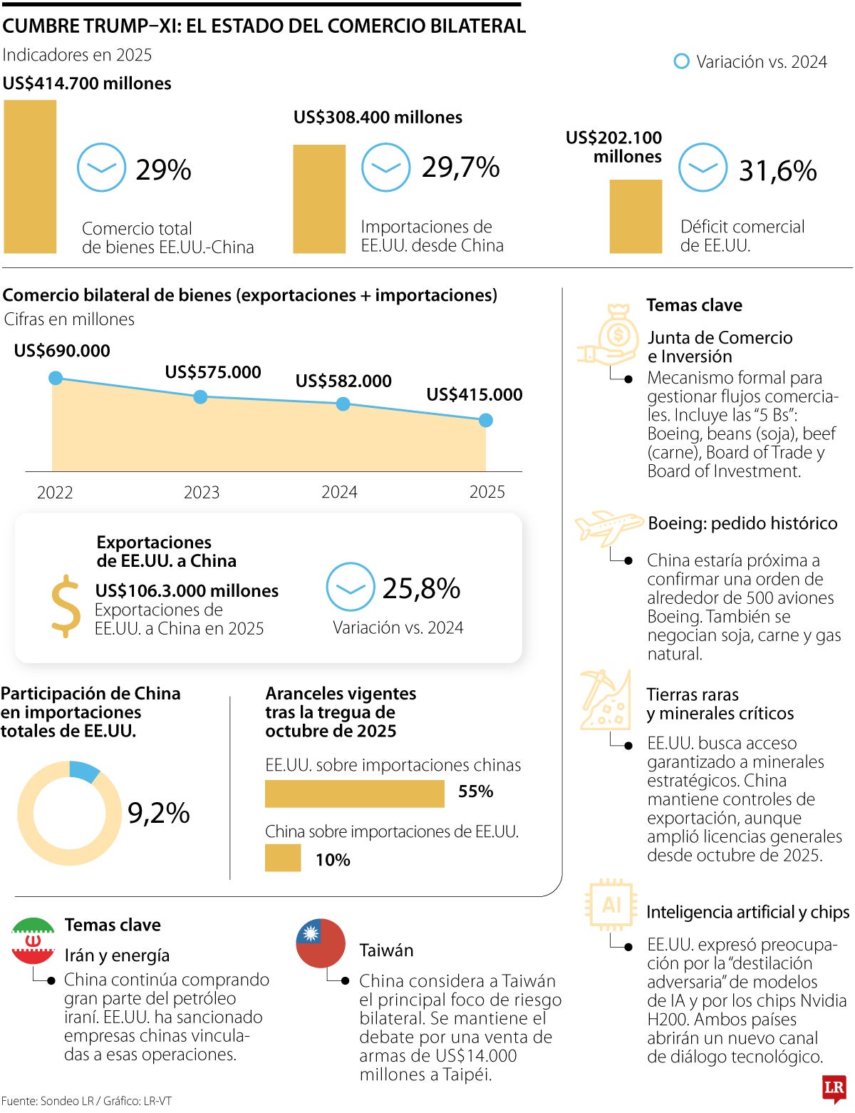 La élite empresarial que acompaña al presidente Donald Trump a la cumbre en China