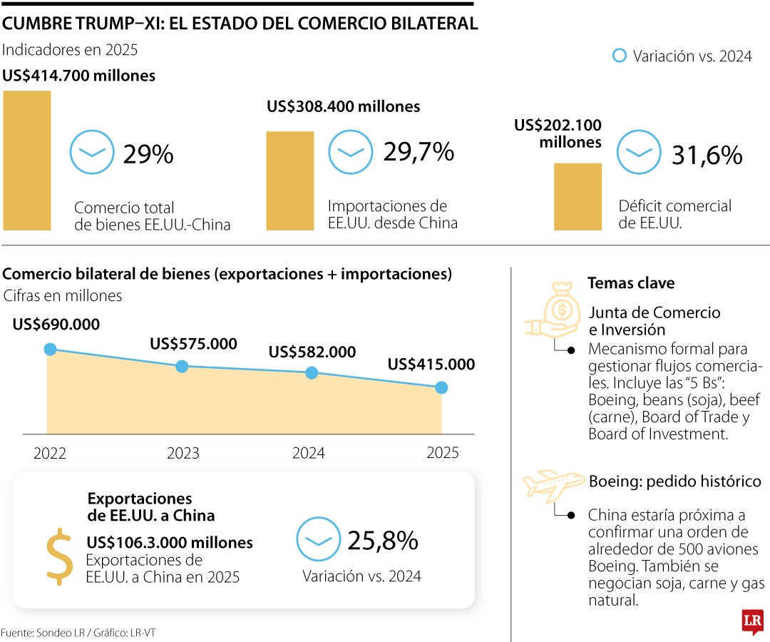 La élite empresarial que acompaña al presidente Donald Trump a la cumbre en China