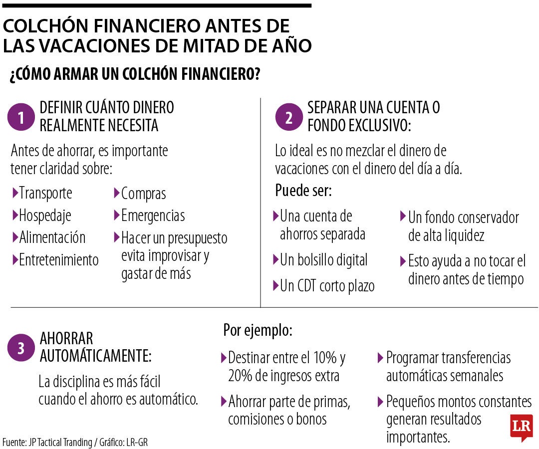Formas de hacer un colchón financiero