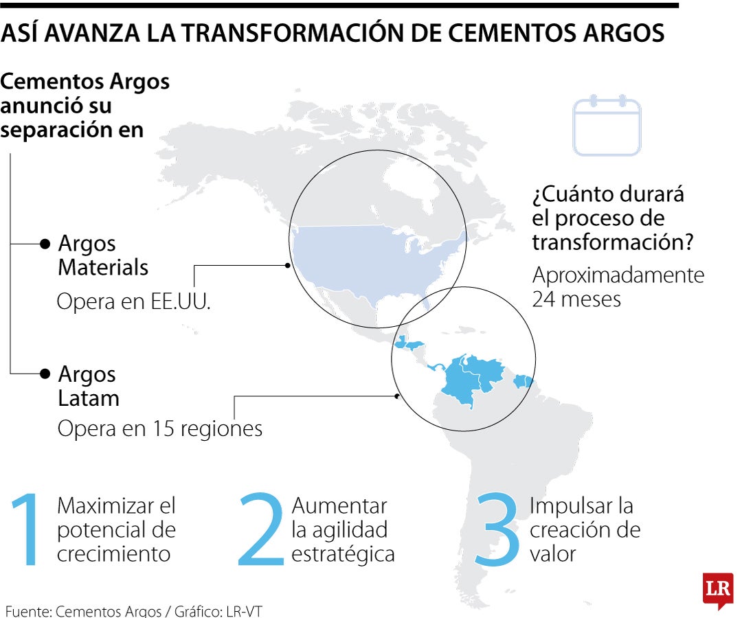 Así avanza la transformación de Cementos Argos