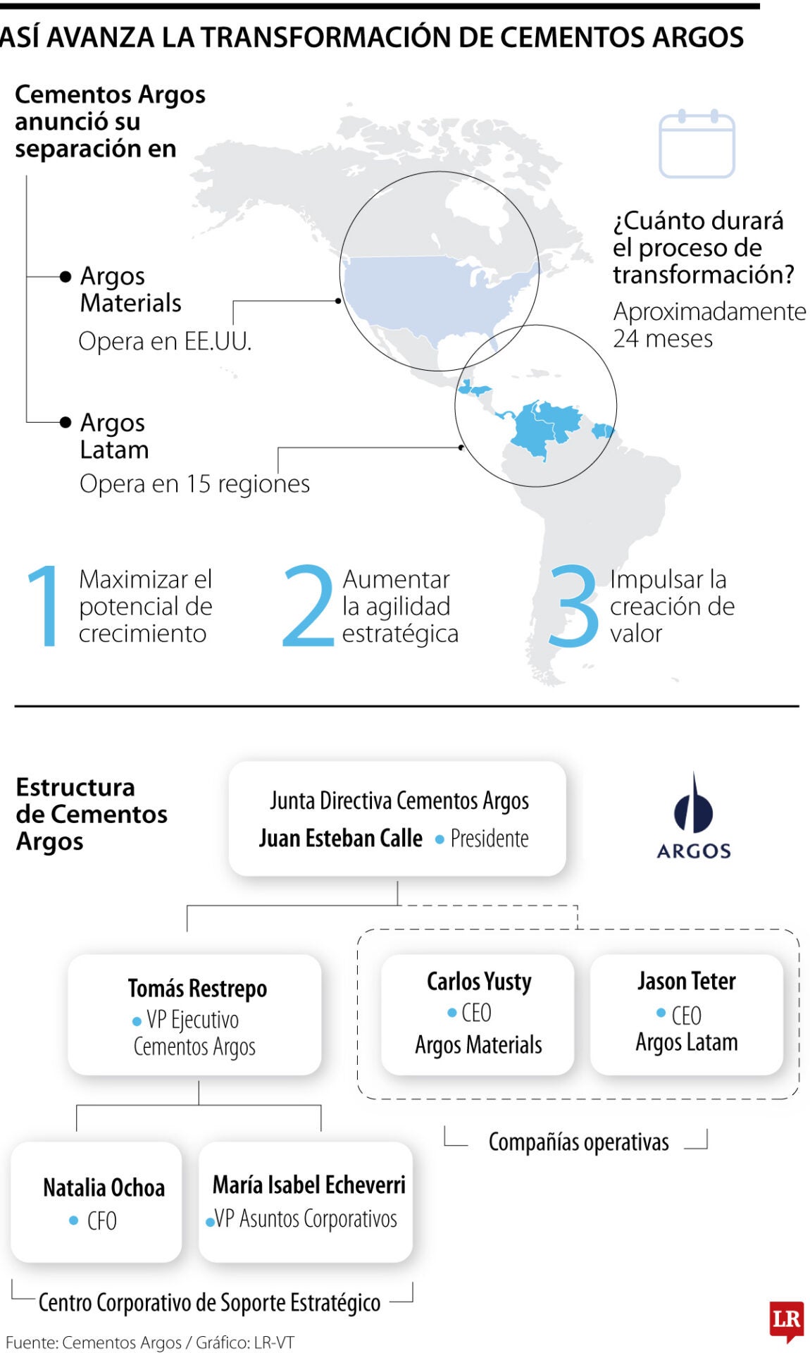 Así avanza la transformación de Cementos Argos