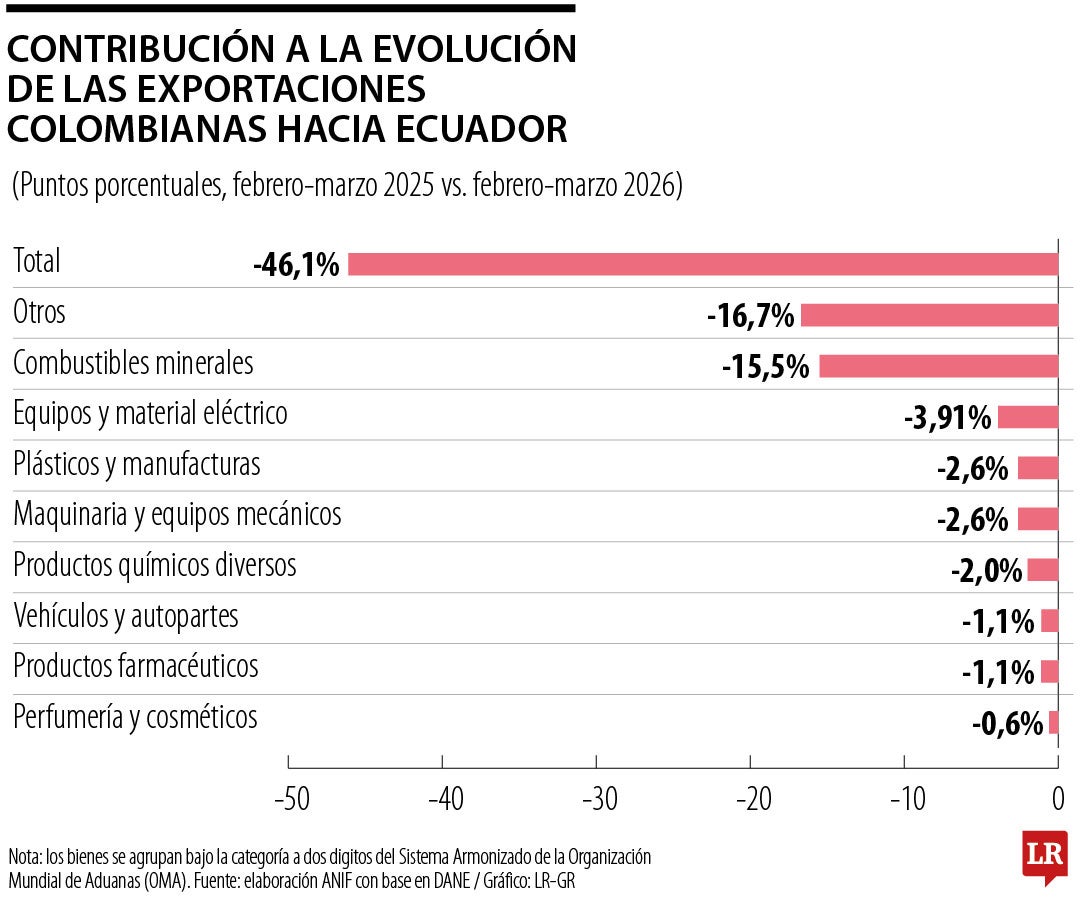 Un nudo sin aflojar 