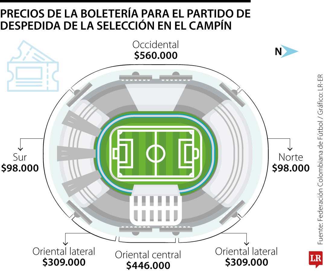 Precios boletería