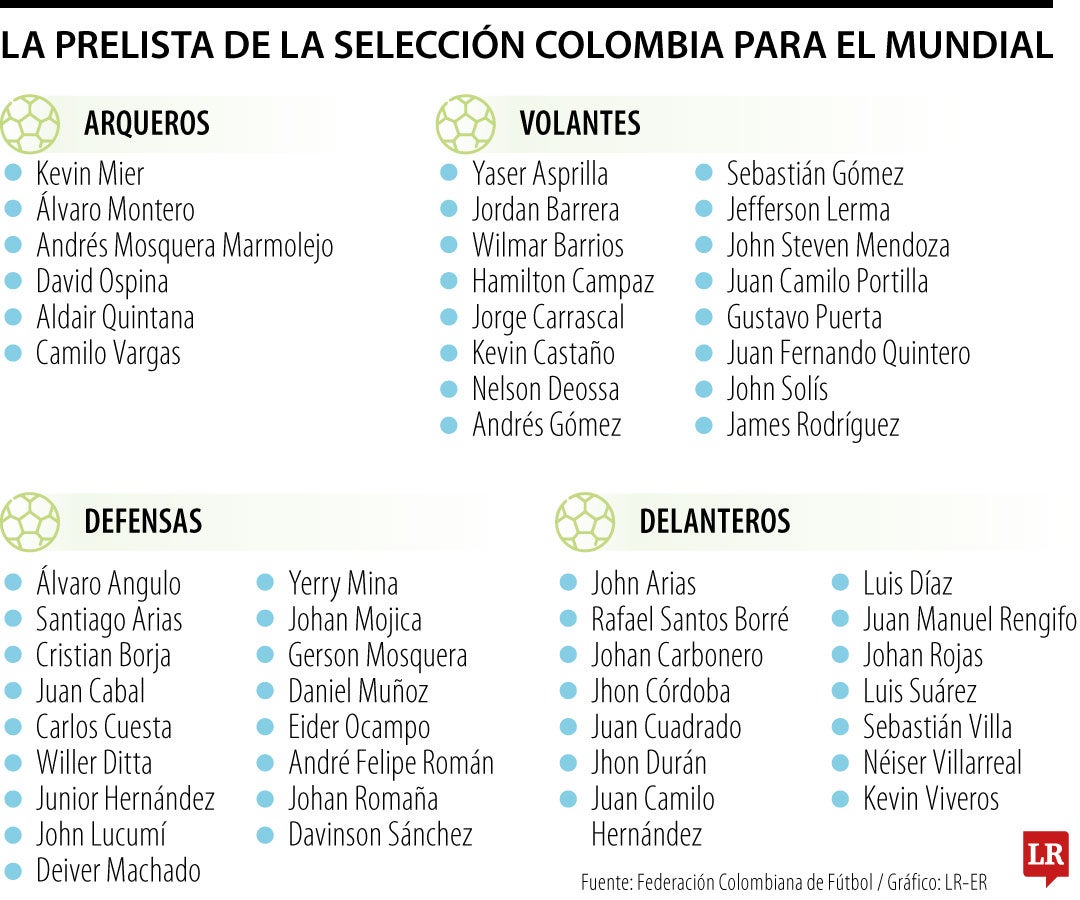 Prelista de la Selección