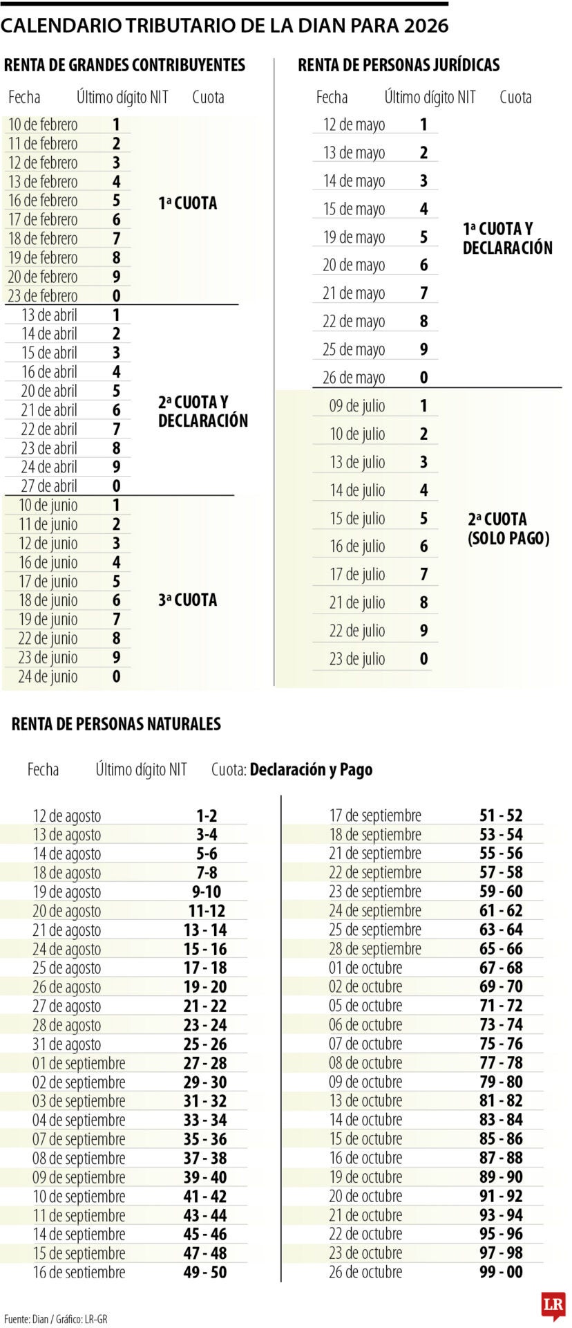 Calendario tributario de la Dian