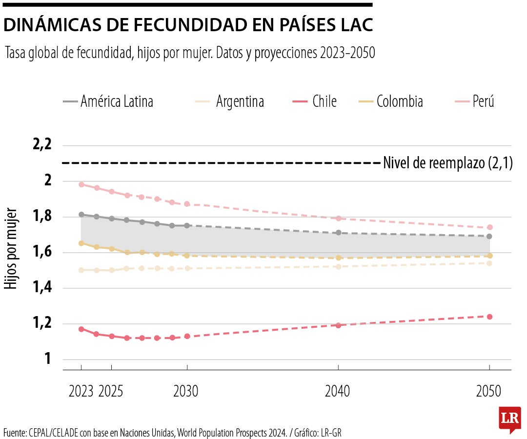 La transición demográfica que Colombia no puede ignorar