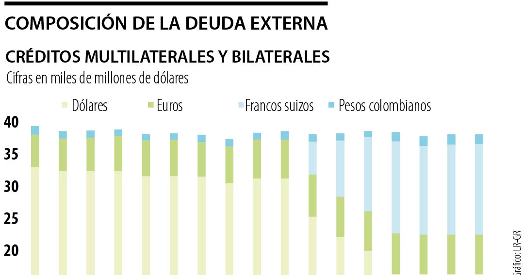 Colombia diversifica deuda externa hacia monedas asiáticas