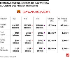 Resultados del primer trimestre de 2026 Resultados del primer trimestre de 2026