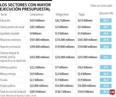 Ejecución presupuestal acumulada a abril