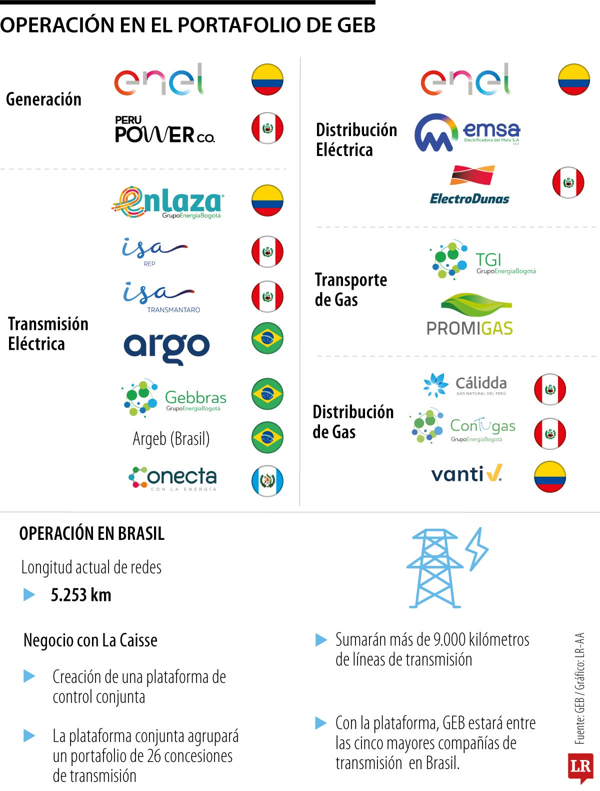 Portafolio de GEB