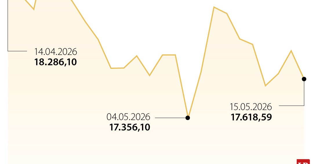 Por caída de Wall Street y alza del brent a 3%, el Ibex 35 se tiñe de rojo y pierde 1,05%