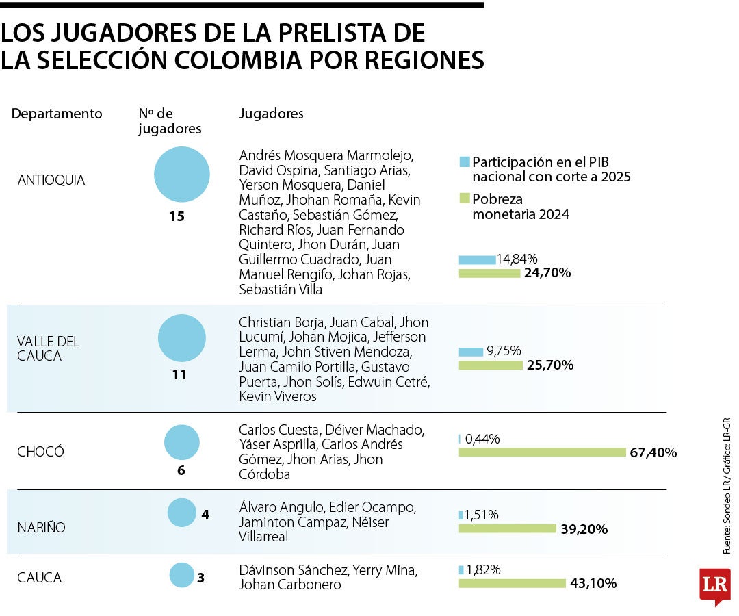 Prelista Selección Colombia