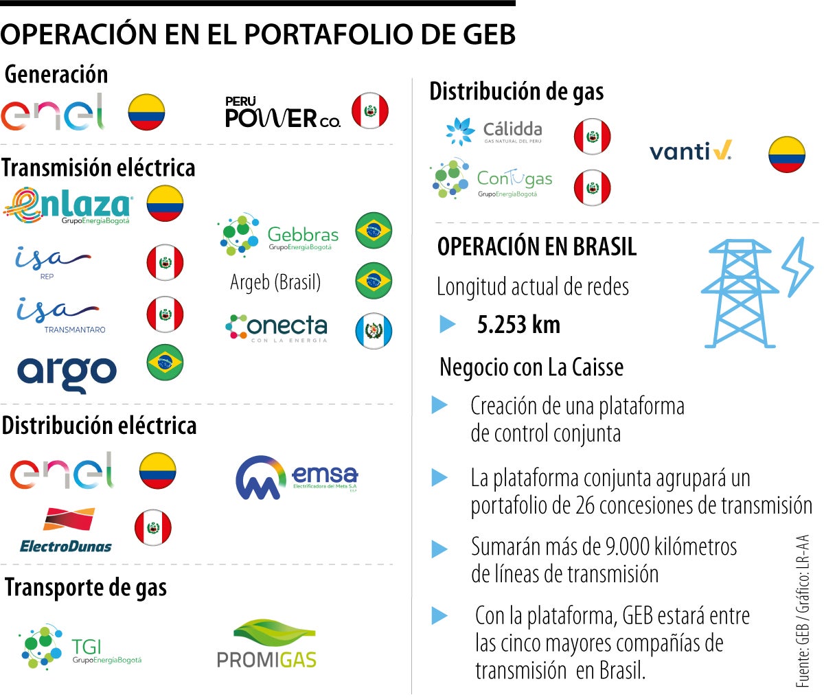 Portafolio de GEB.