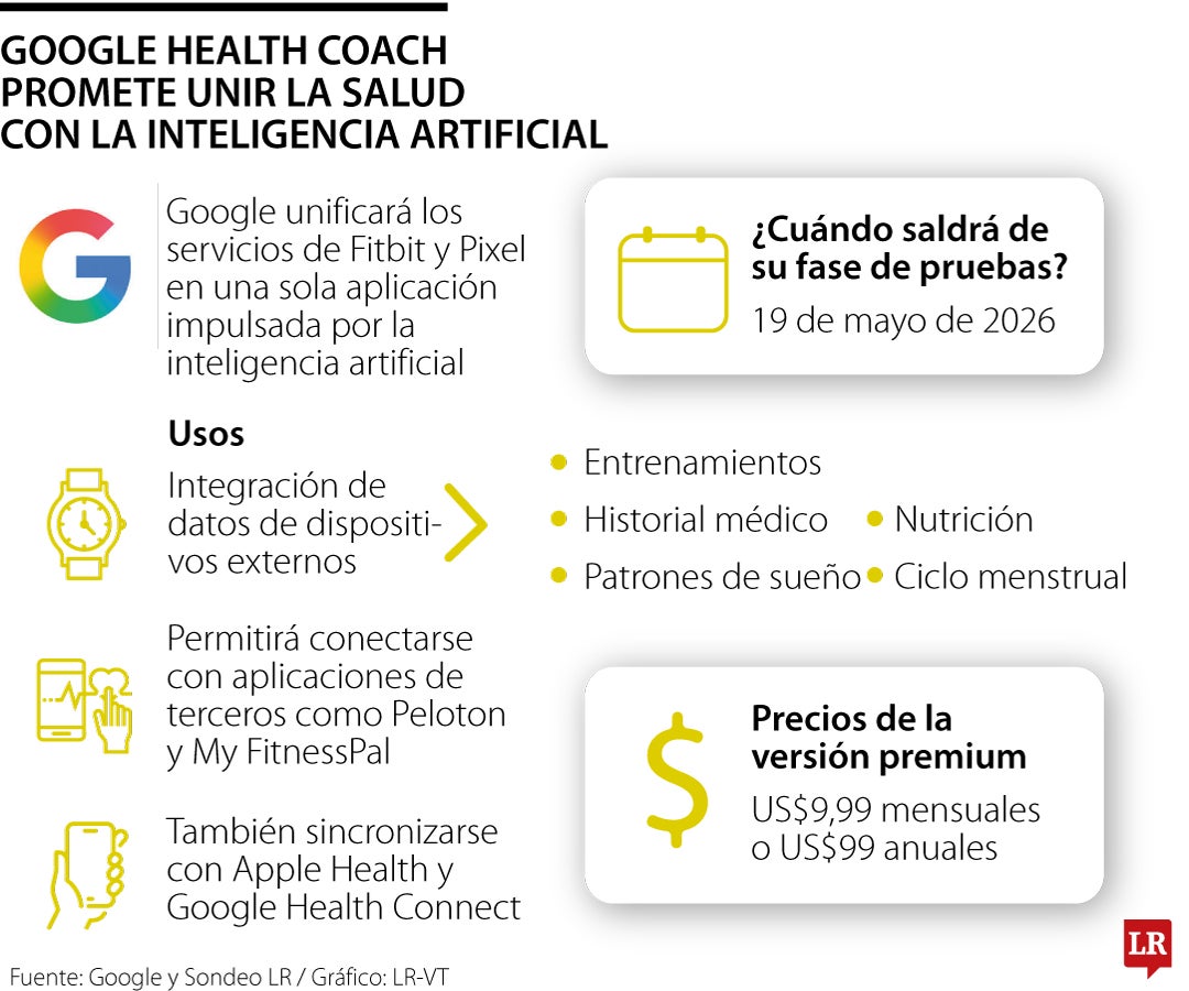Google unirá a la salud con la IA