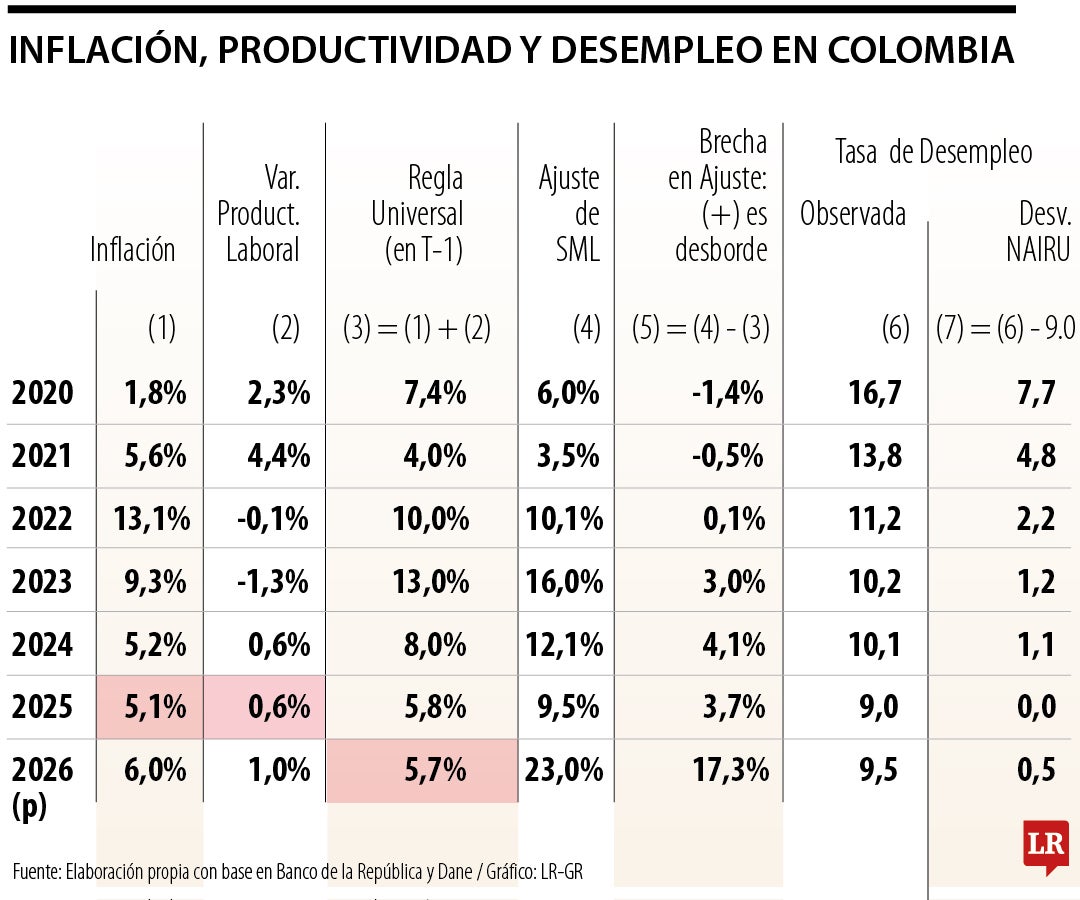 Altas cortes y sus guías futuristas 