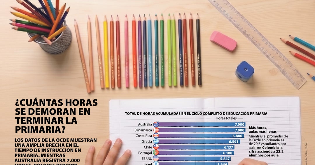 ¿Cuántas horas se demoran en terminar la primaria?
