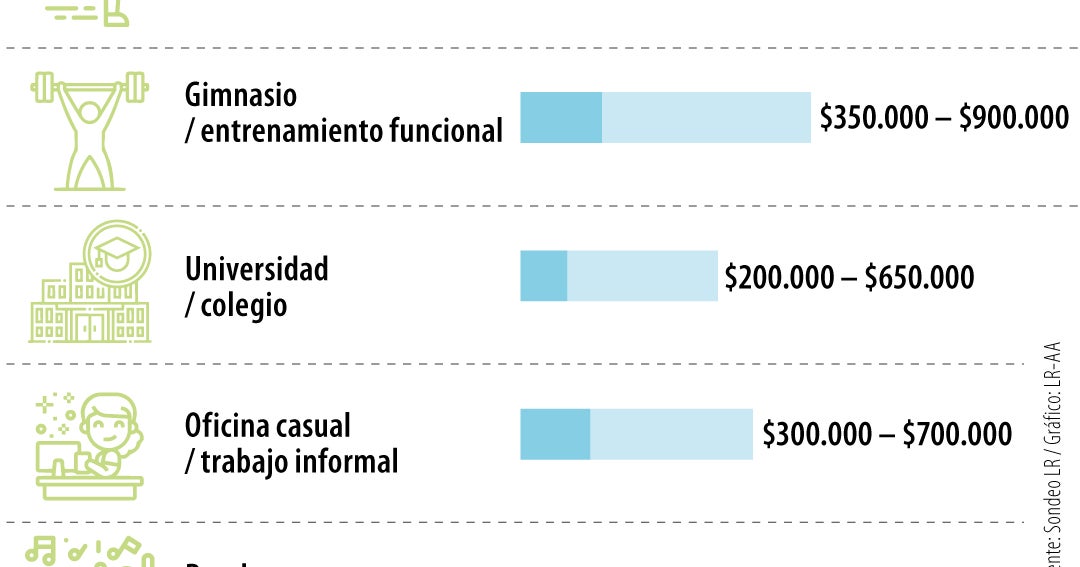 Del running a la oficina, cómo los tenis conquistaron los espacios de la cotidianidad