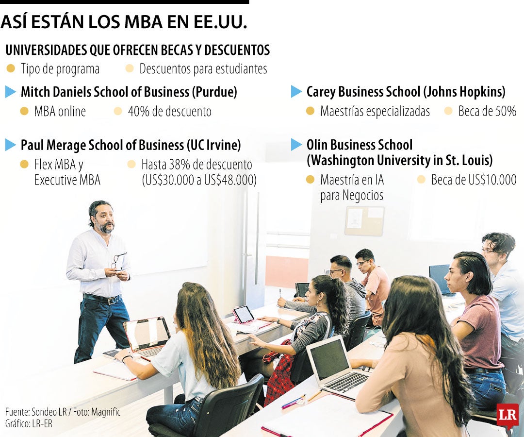 Ante disminución de solicitudes en los MBA en EE.UU., ahora buscan ...