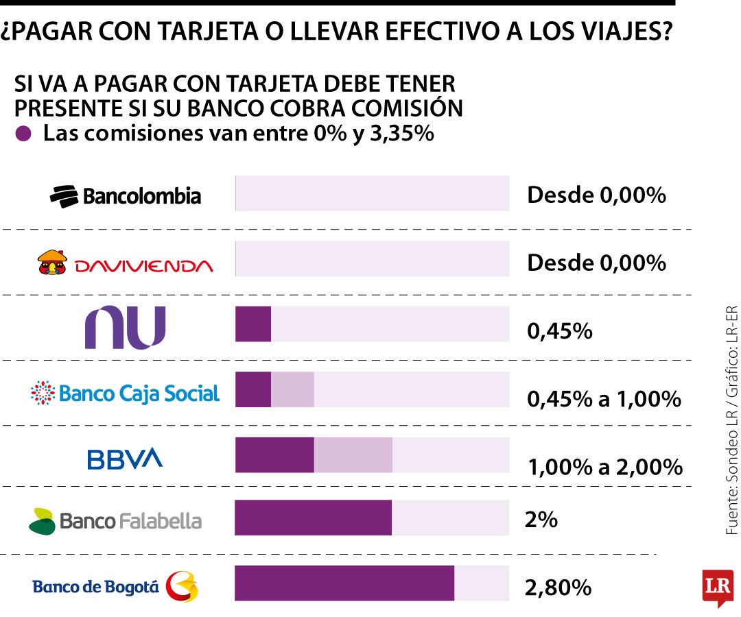 Las formas de costear su viaje en el exterior