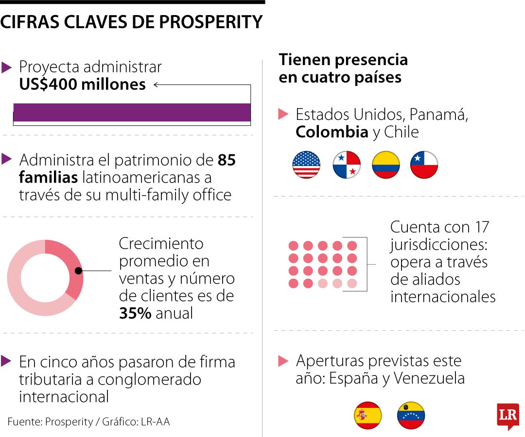 Lo que hay detrás de Prosperity