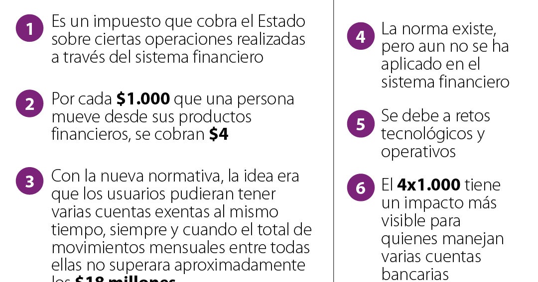 Conozca cuáles son las claves para entender el lío legal y estratégico del 4x1.000
