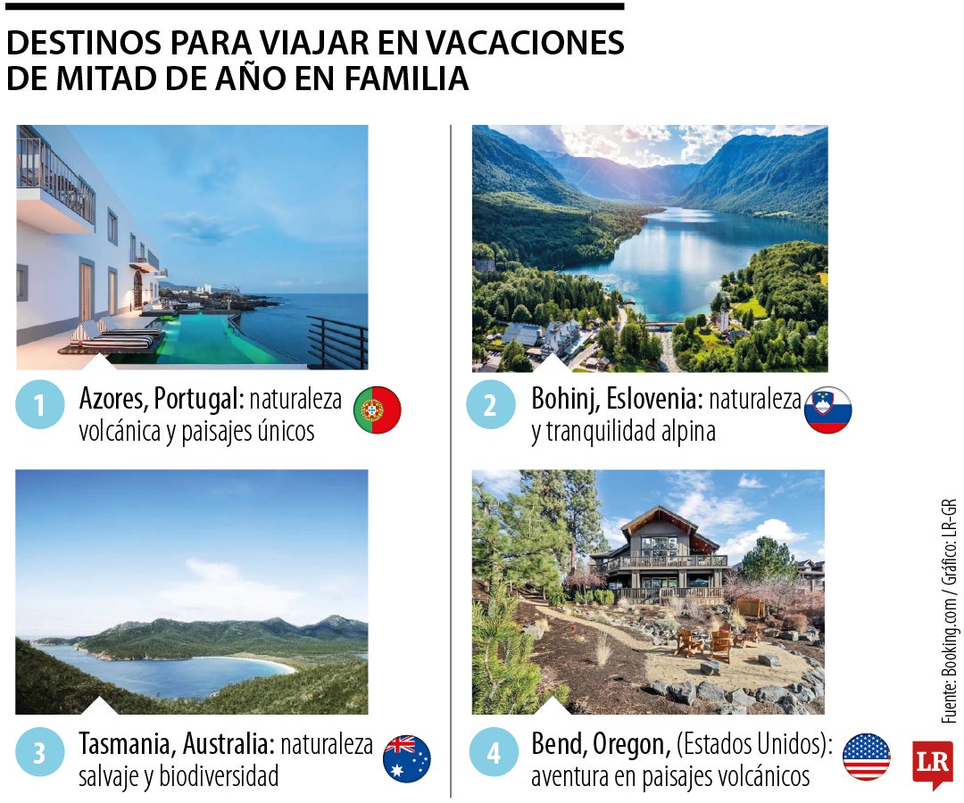 Lugares para vacacionar en familia