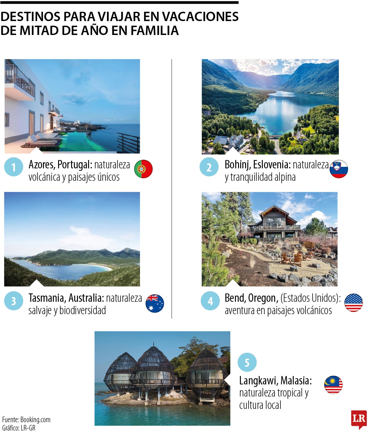 Lugares para vacacionar en familia