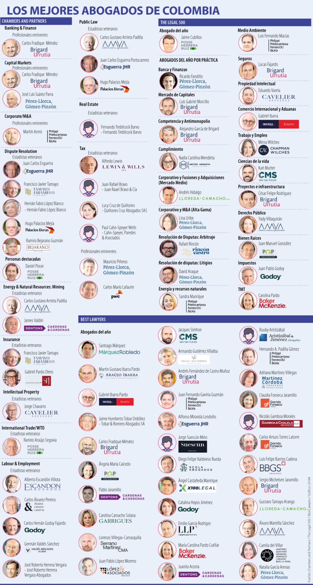 Mejores abogados de Colombia