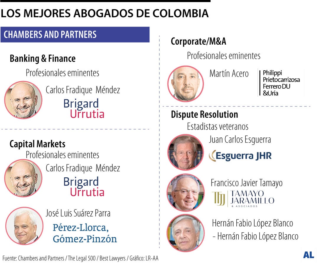 Mejores abogados de Colombia