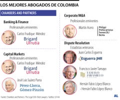 Mejores abogados de Colombia Mejores abogados de Colombia