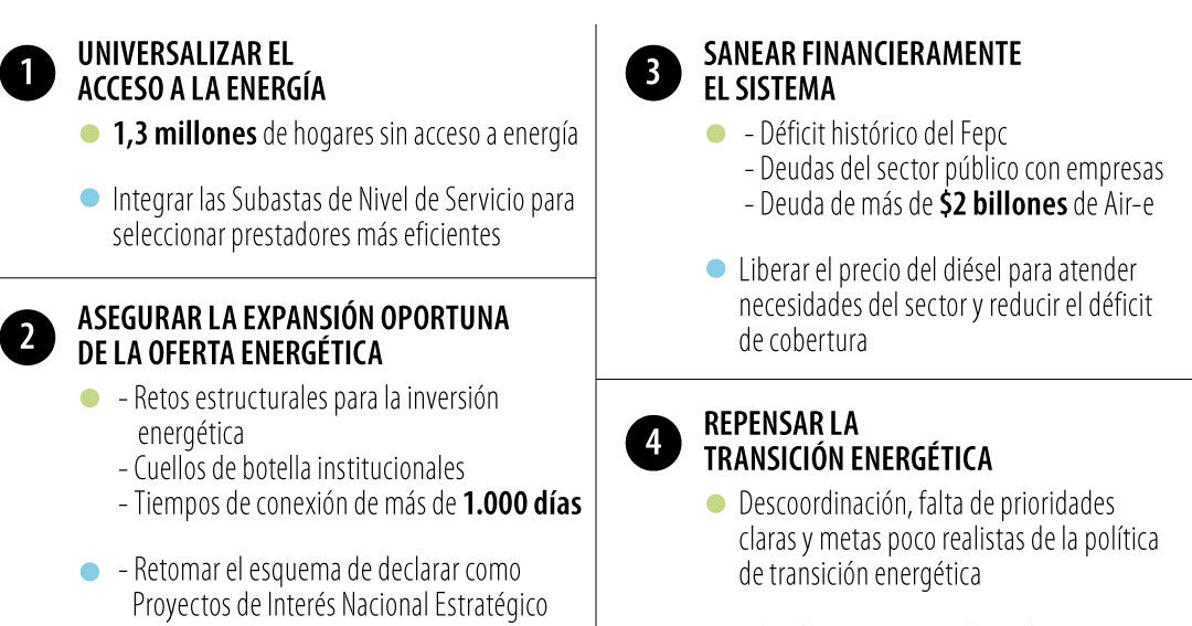 Colombia: Propuestas para transformar el sistema energético