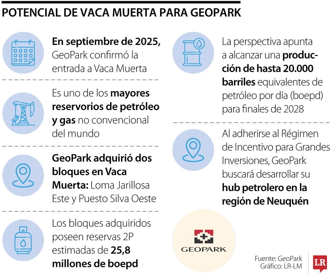 Geopark con Vaca Muerta