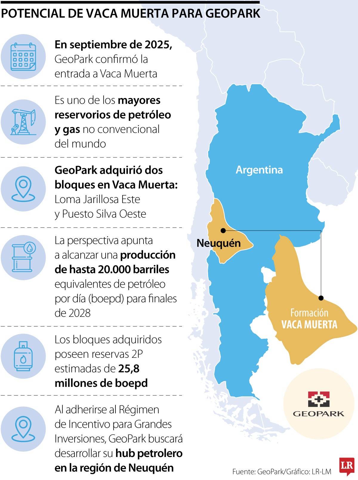 Geopark con Vaca Muerta