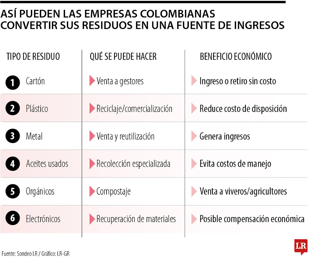 Aporte de las empresas en RS