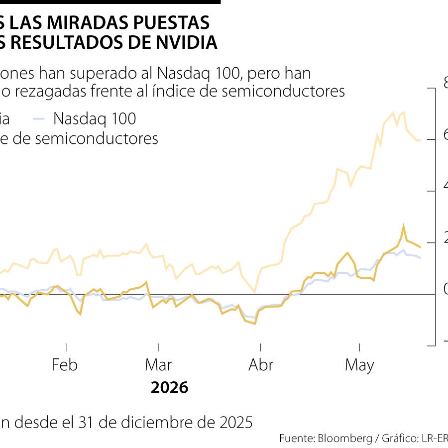 Los resultados de Nvidia serán decisivos para el repunte de las ...