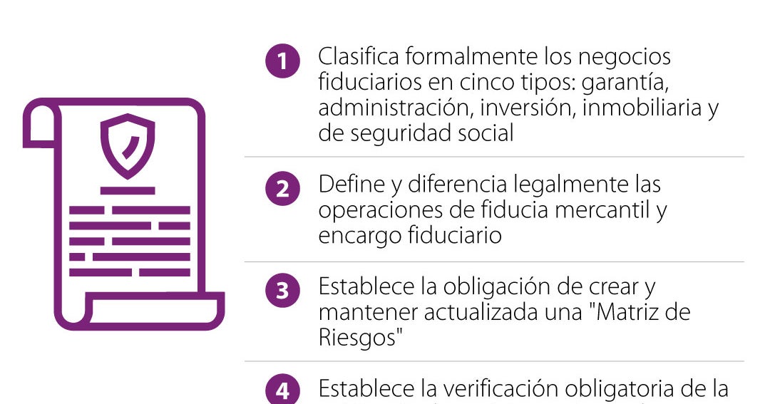 El Gobierno expidió un nuevo decreto que regulará los negocios fiduciarios