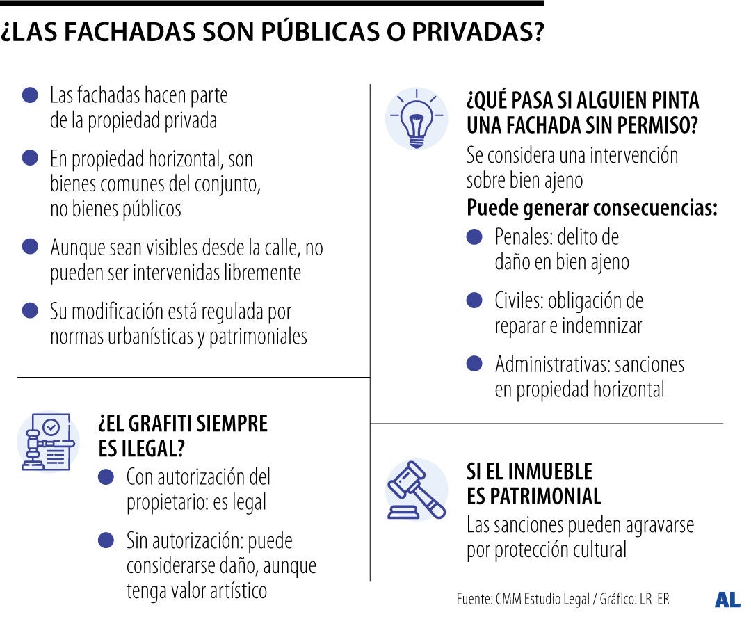 Las fachadas son privadas.