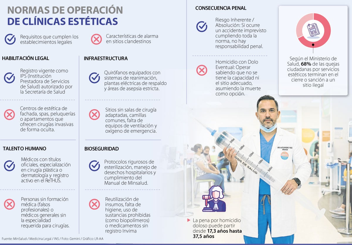 Clinicas estéticas