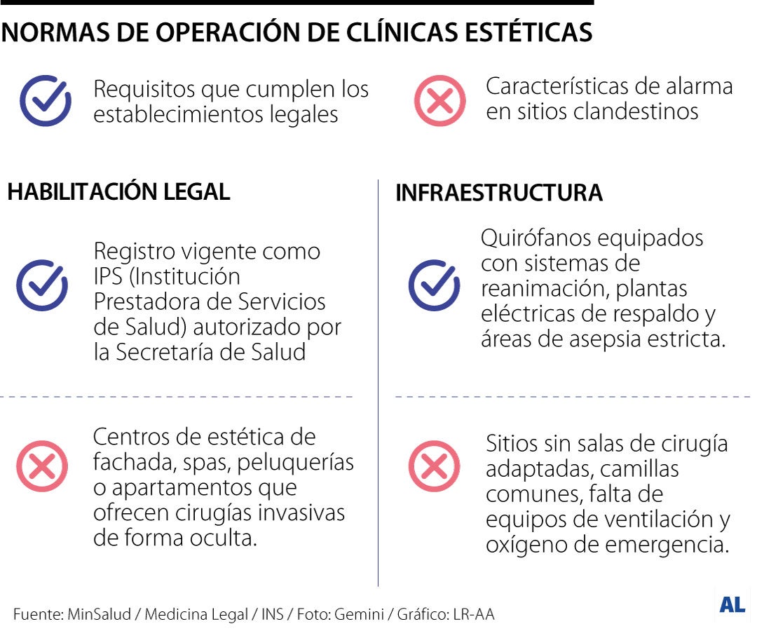 Clinicas estéticas