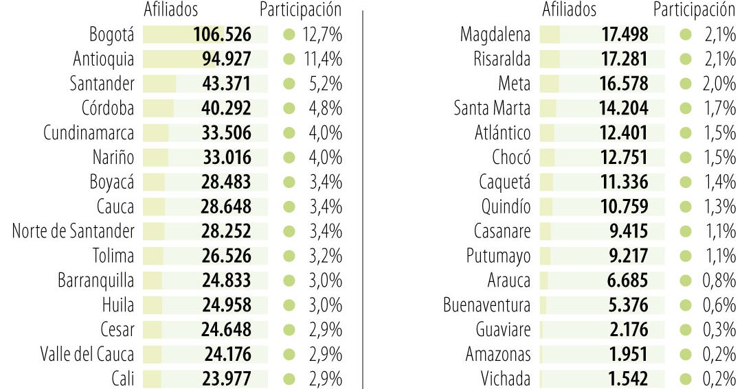 Fomag incumple 8 de 13 órdenes: impacto en salud y finanzas