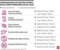 Gráfico LR Gráfico LR