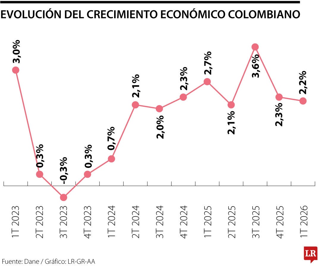 Por un país en crecimiento 2026-2045