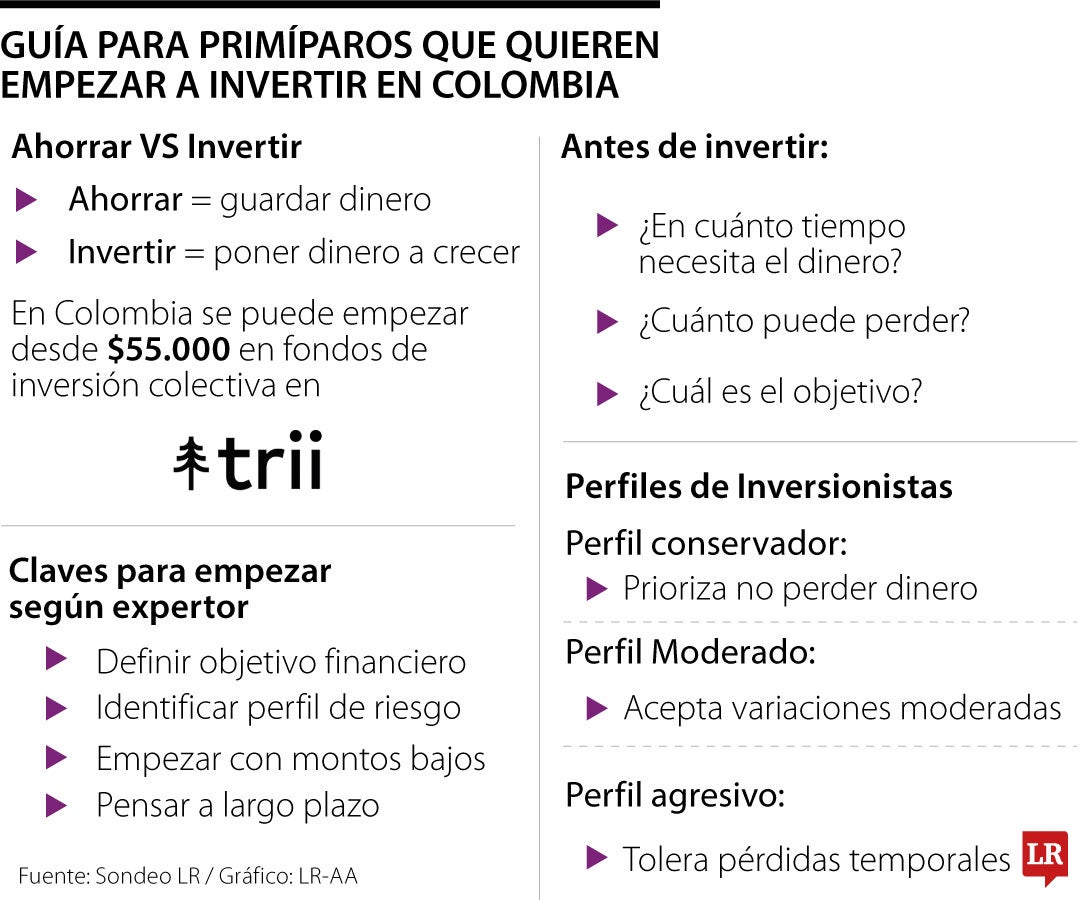 Guía para primíparos que quieren empezar a invertir en Colombia