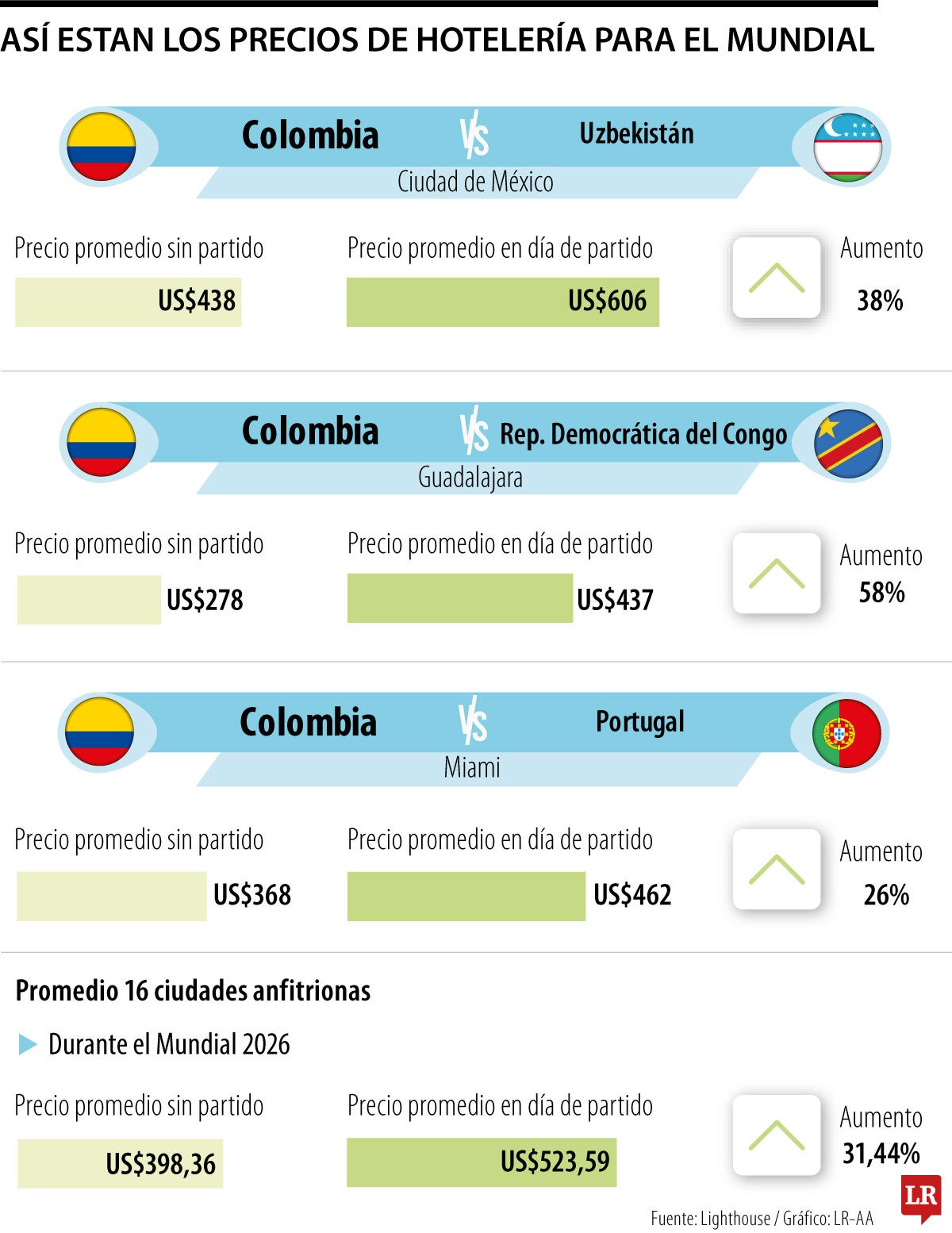 Precios para el Mundial