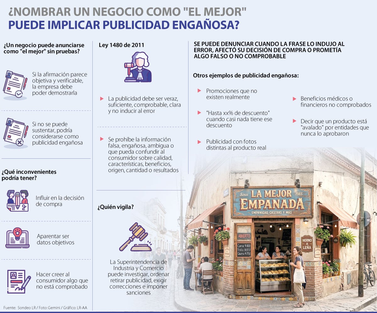 ¿Autonombrarse “el mejor” es un engaño para el consumidor?