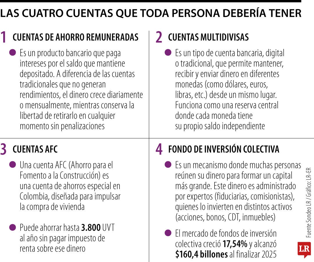 Cuentas que usted debería tener