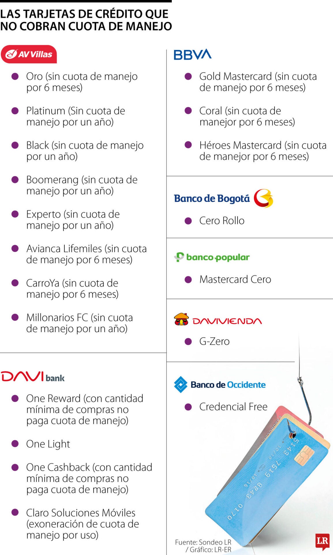 Tarjetas de crédito sin cuota de manejo para iniciar vida crediticia